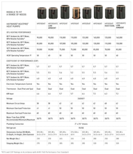Load image into Gallery viewer, Pool Heater - HeatPro® Heat Pump