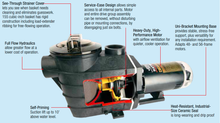 Load image into Gallery viewer, Pool Pump - Super II® Series (Single Speed Pump)