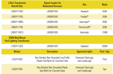Load image into Gallery viewer, Pool Light - Universal ColorLogic® (LED Light)