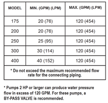 Load image into Gallery viewer, Pool Heater - MasterTemp® Gas Heater