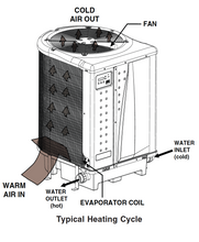 Load image into Gallery viewer, Pool Heater - UltraTemp® Heat Pump