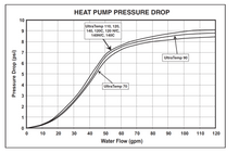 Load image into Gallery viewer, Pool Heater - UltraTemp® Heat Pump