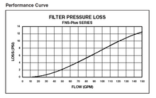 Load image into Gallery viewer, Pool Filter - FNS Plus® Series Vertical Grid D.E. Filter