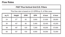 Load image into Gallery viewer, Pool Filter - FNS Plus® Series Vertical Grid D.E. Filter

