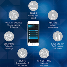 Load image into Gallery viewer, Pool Upgrade - AquaRite® Parts (Turbo Cell)
